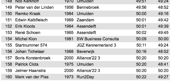 hoeveel afvallen met hardlopen hoeveel afvallen met hardlopen